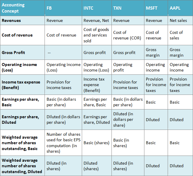 Master Your SEC Filing Analysis 1