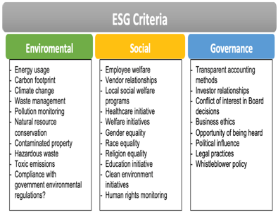 ESG criteria