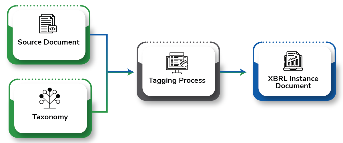 HOW DOES XBRL WORK