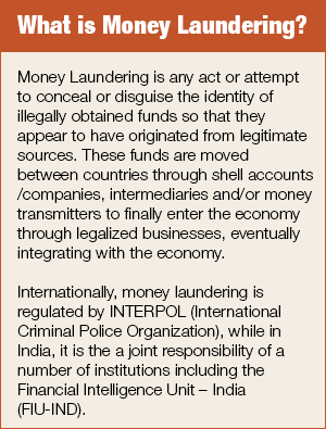 money laundring